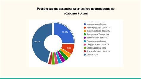 Анализ состояния рынка труда в текущем месте проживания