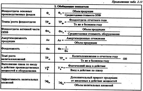 Анализ состояния физического оборудования микрофона