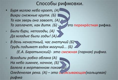 Анализ стихотворения на предмет наличия рифмы