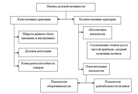 Анализ текущего состояния деловой сферы и определение целей ВВП