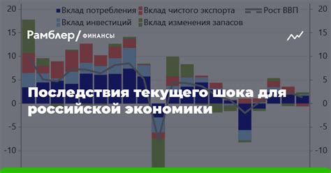 Анализ текущего состояния российской экономики