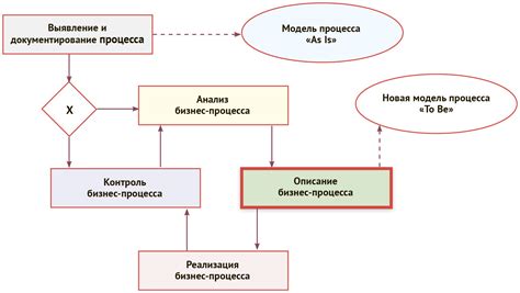 Анализ текущего состояния системы организации дел в компании