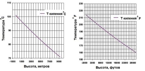 Анализ температуры воды: почему это значимо?