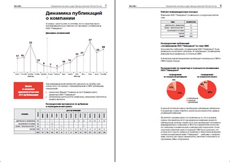 Анализ уровня обслуживания и коммуникации