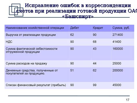 Анализ финансовых обязательств личности