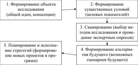 Анализ эффективности и корректировка стратегии для достижения оптимального результата