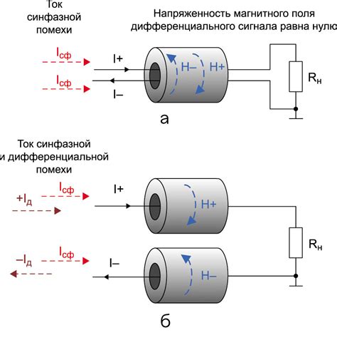 Аналоговые методы фильтрации для снижения помех