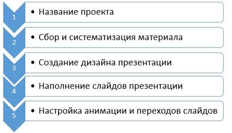 Анимация и переходы: динамика воплощения и живость форм дикиди