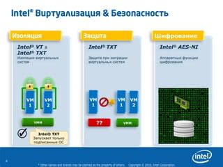 Аппаратные функции основной технологии надежности Intel
