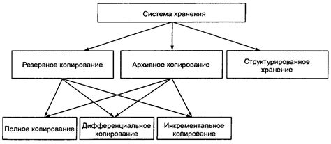 Архивация бесед: необходимость и практическая реализация