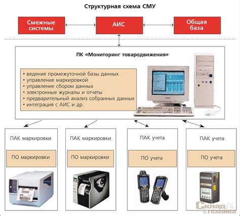 Архитектура ашу: ключевые составляющие системы