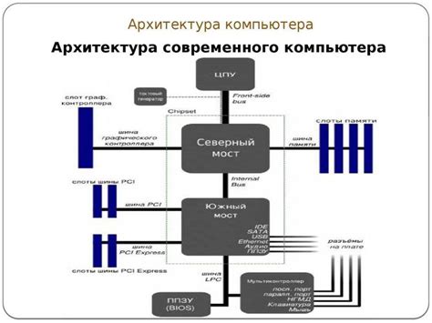 Архитектура бипера и его основные компоненты