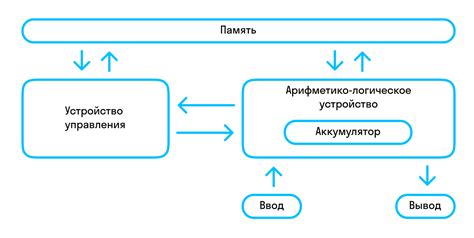 Архитектура и возможности стрелки и тройки: основные различия