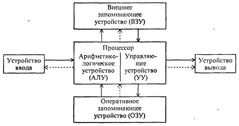 Архитектура мобильного устройства и его компоненты