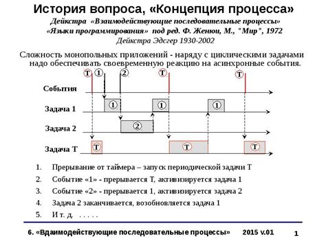 Асинхронное выполнение задач с использованием параллельных потоков