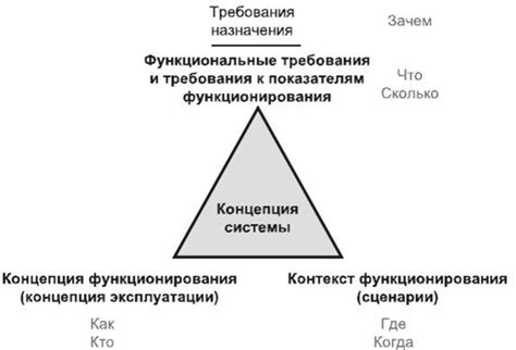 Асоуп: общая концепция функционирования и привилегии