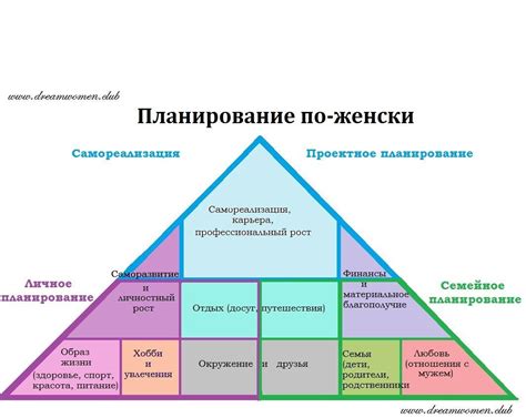 Аспекты прекрасного и жизненного роста