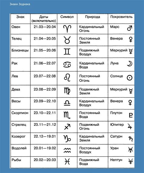 Астрологическая интерпретация: связь имени и планет