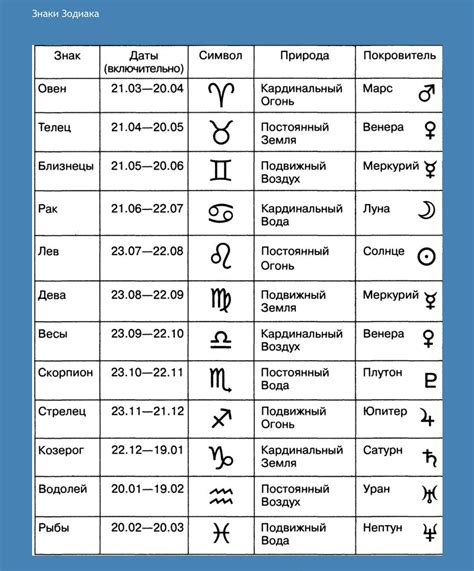 Астрологический подход: знаки зодиака и их совместимость