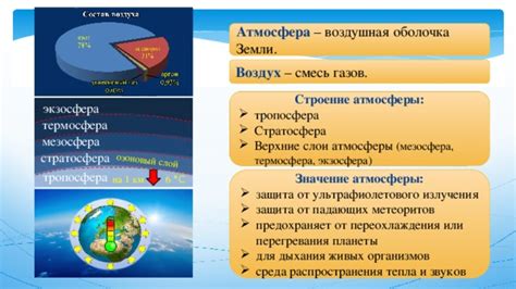 Атмосфера: защита или преграда?