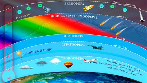 Атмосфера и описание быта