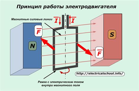 Ашу - эффективный механизм в деятельности: принцип действия и его сущность