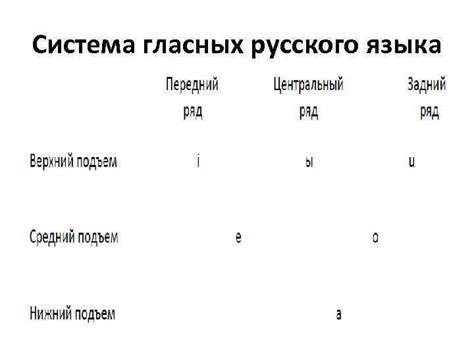 Базовые принципы распознавания гласных звуков