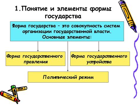 Базовые элементы государства