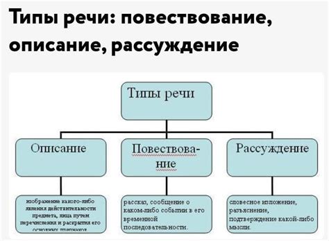 Баланс между одноличным повествованием и диалогической формой в тексте