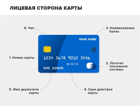 Банковская информация