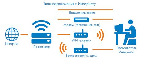 Безопасное подключение к сети без проводов: объяснение понятия Wi-Fi безопасности