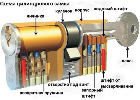 Безопасное установление бумажного замка на стандартную входную конструкцию