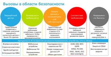 Безопасность альтернативных методов активации ПК