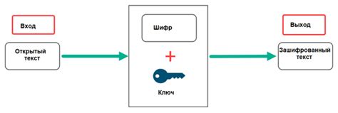 Безопасность данных: принципы шифрования и функционирования