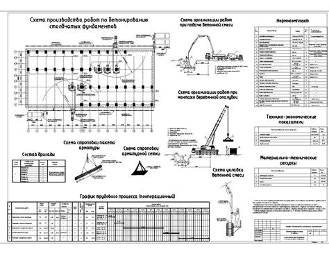 Безопасность использования метода планировки при строительстве на компактном грунтовом механизме