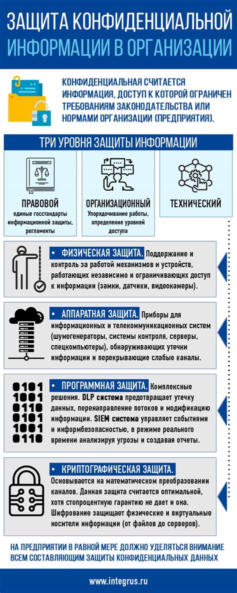 Безопасность и защита данных: безопасное использование и сохранение конфиденциальной информации