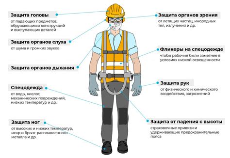 Безопасность и защита личных сведений: предостережения и средства защиты