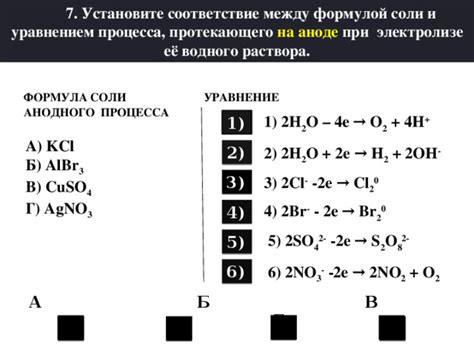 Безопасность и эко-соответствие процесса соления