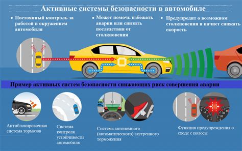 Безопасность при использовании ароматизатора в автомобиле