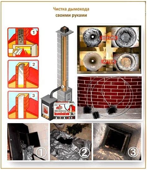 Безопасные способы удаления нагара из дымохода