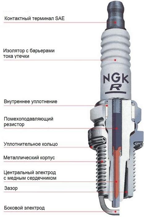 Безотказный функционирование свечи зажигания: краеугольный камень идеальной работы автомобиля