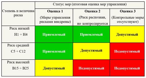 Без риска и нежелательных последствий: обеспечение безопасности при применении Дюфалака