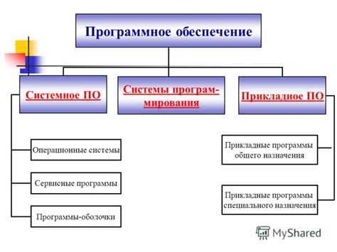 Беспечность: настройка необходимого программного обеспечения