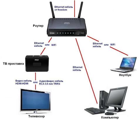 Беспроводное подключение через Wi-Fi для удобства и мобильности