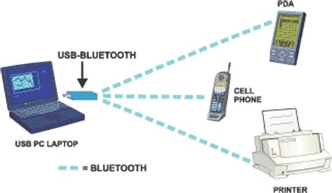 Беспроводное соединение компьютера и VoIP телефона: подключение через Bluetooth