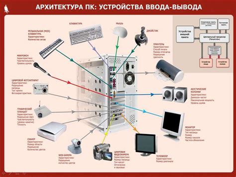 Беспроводные контроллеры и устройства