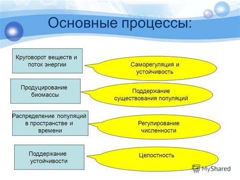 Биологические процессы, в которых участвует инозит