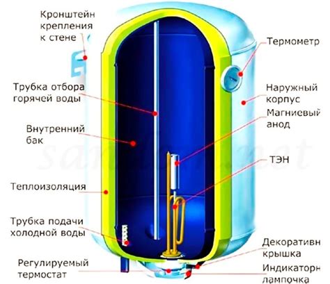 Благополучно восстановите подачу воды в бойлер: