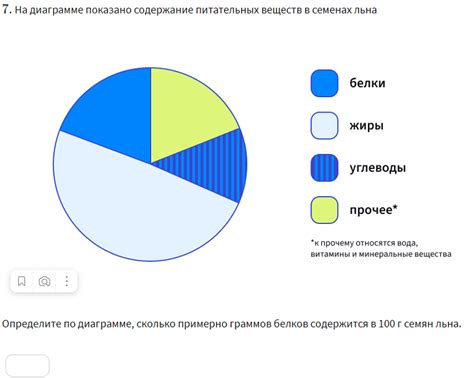 Богатое содержание важных питательных веществ