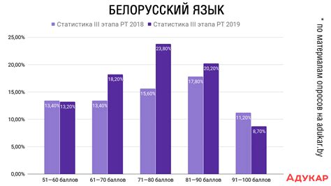 Более оперативное действие и заметный результат по сравнению с ПРСТРМ